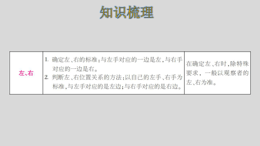 人教版数学一年级上册2位置 整理和复习 课件（16张ppt）