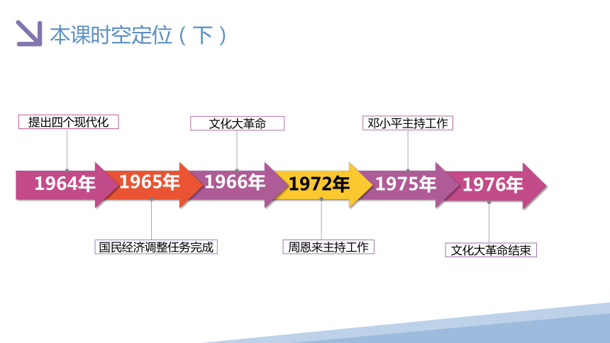 《中外历史纲要上》第27课 社会主义建设在探索中曲折发展（课件）(共28张PPT)