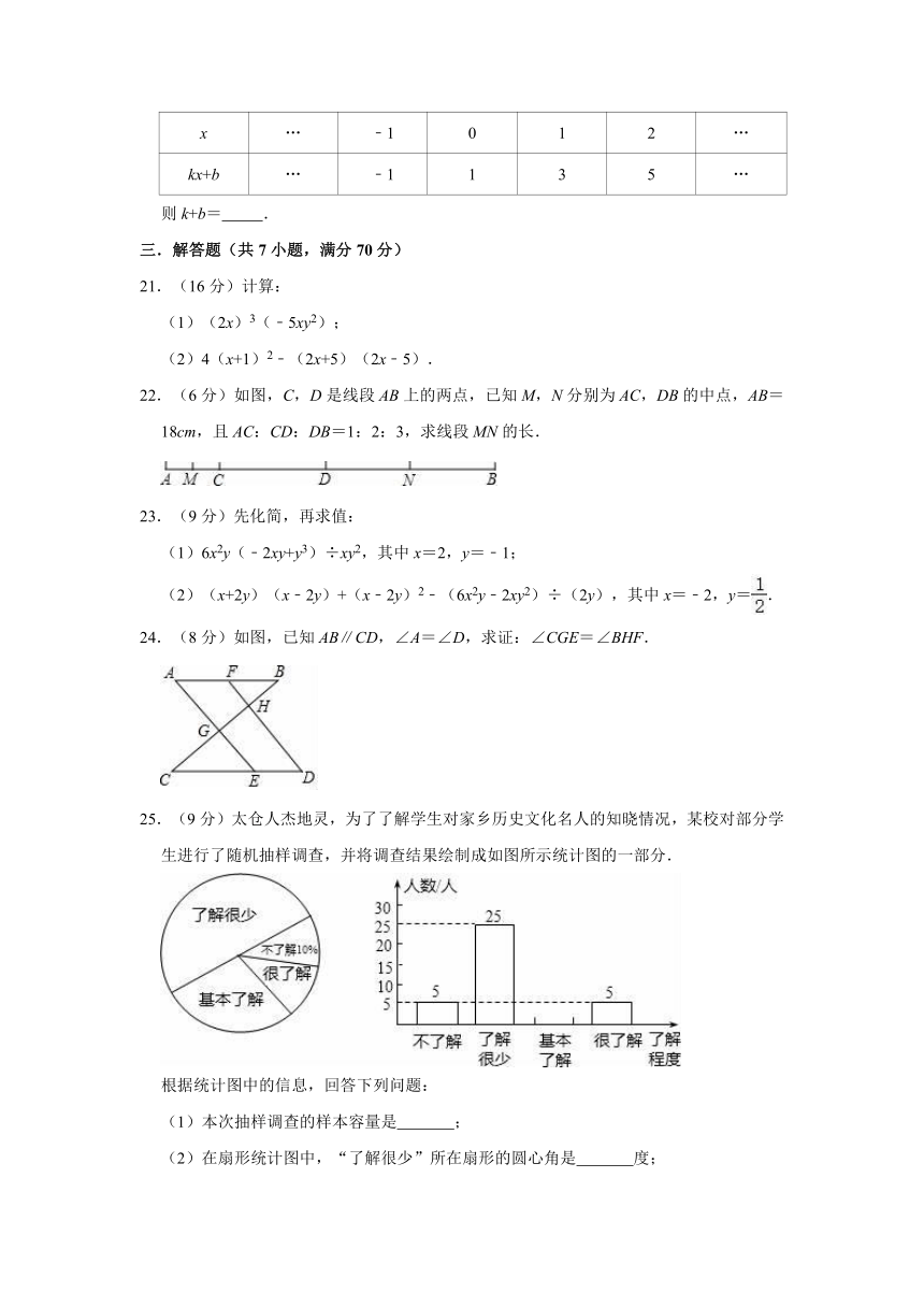 2020-2021学年鲁教五四新版六年级下册数学期末练习试题（Word版有答案）