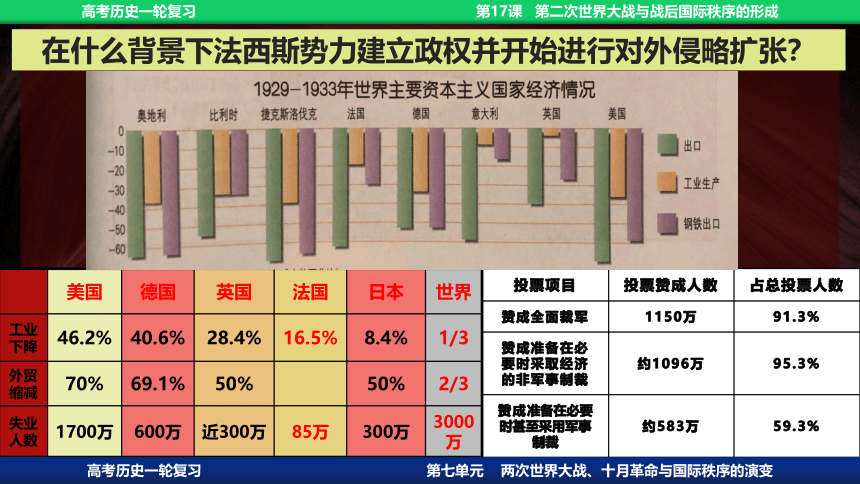 2023届高考一轮复习纲要下第17课 第二次世界大战与战后国际秩序的形成课件(共69张PPT)