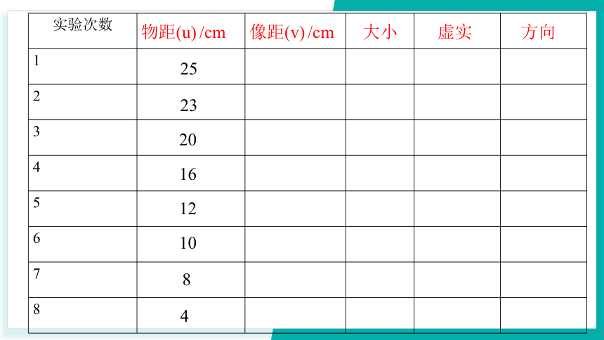 2.6 透镜和视觉 第2课时（课件 21张ppt）