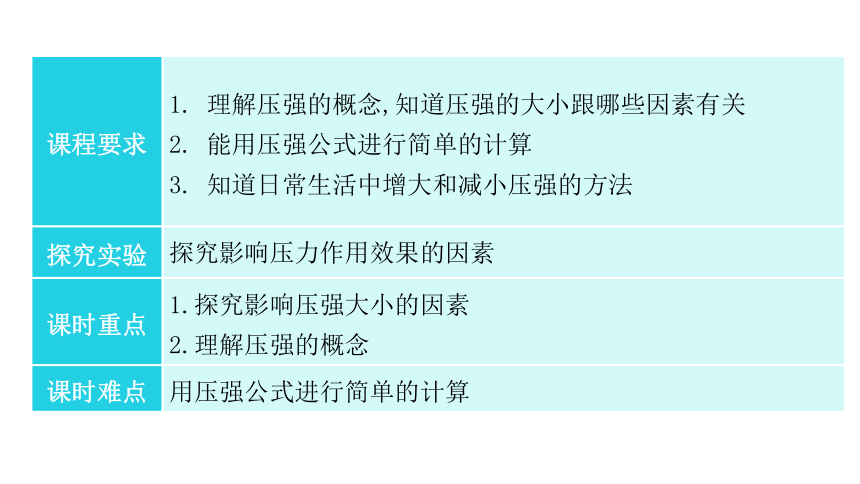 9.1  压   强 习题课课件—2020-2021学年人教版八年级物理下册（28张PPT）