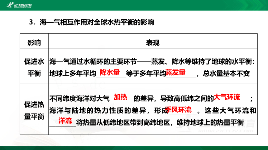 4.3第三节 海—气相互作用及其影响 鲁教版选择性必修1第4单元 水体运动的影响（共37张PPT）