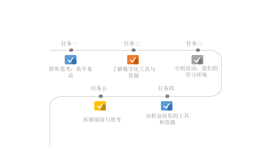 2021—2022学年粤教版（2019）信息技术必修一 数据与计算 2.2 数字化学习与创新 课件-（32张PPT）