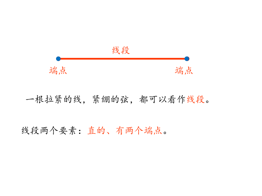 人教版四年级上册数学3.1 线段、直线和射线课件（19张PPT)