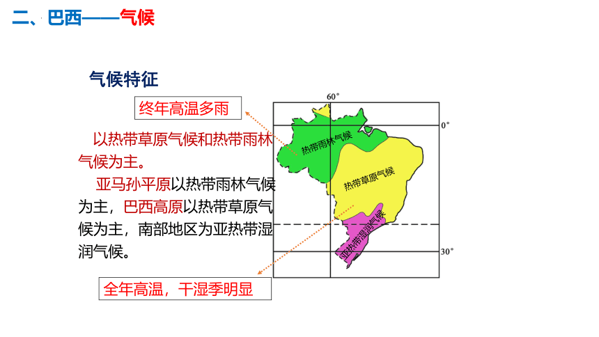 2023年中考地理复习 专题八  美国、巴西、极地课件(共16张PPT)