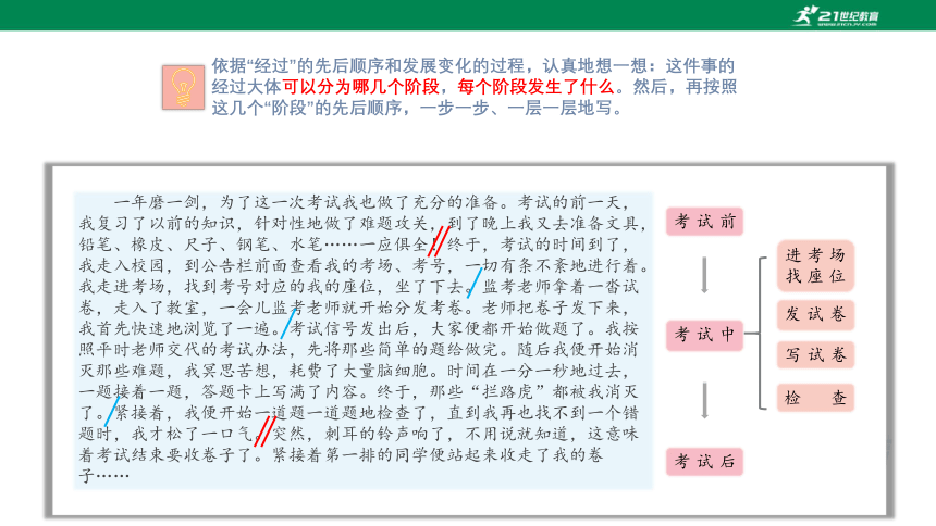 小升初语文作文训练精讲指导第14讲 经过要有详有略，描写生动得高分  课件（共19张PPT）