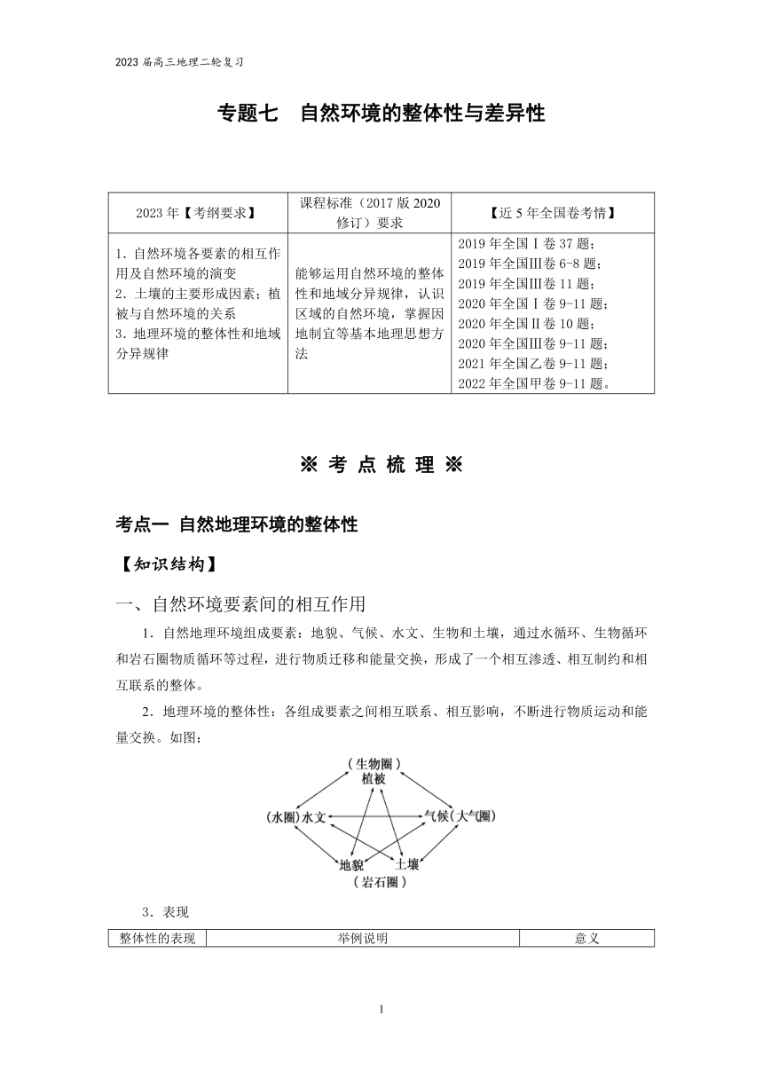 专题七 自然环境整体性与差异性   高考地理二轮梳理进阶学案（含解析）