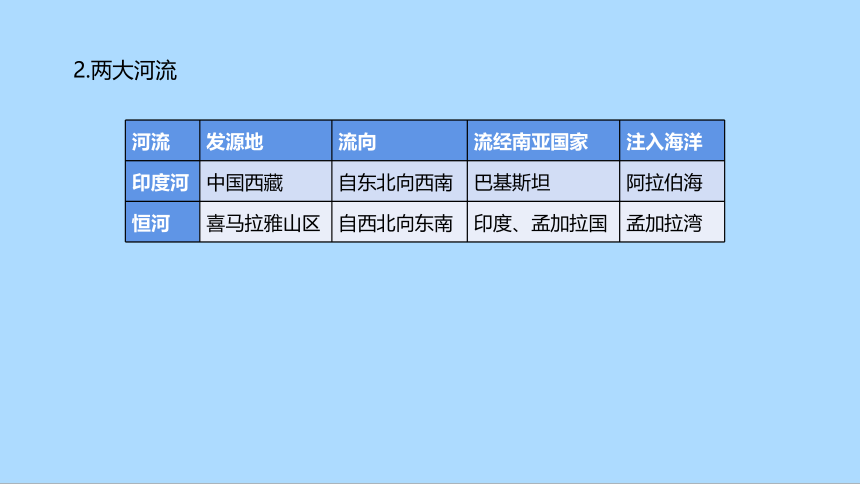 湘教版地理七年级下册7.2南亚知识梳理课件(共35张PPT)