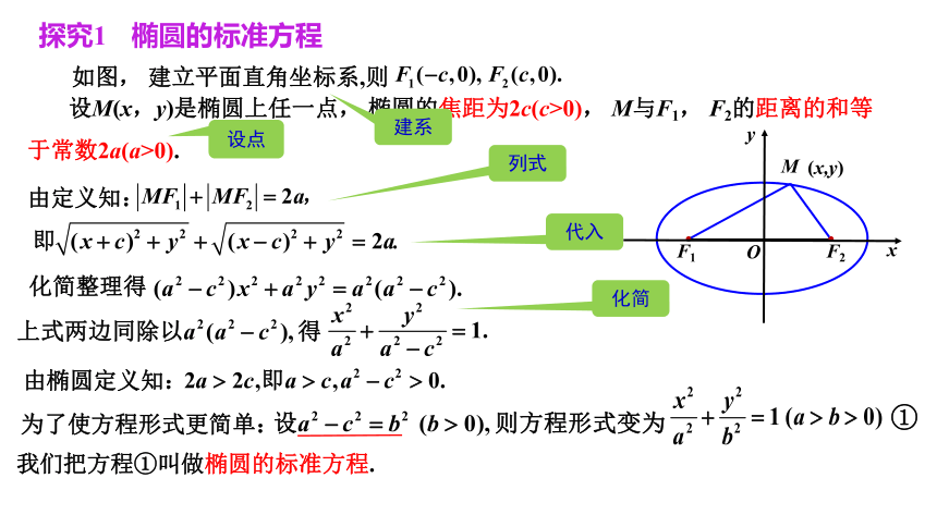 人教A版（2019）选修第一册 3.1.1 椭圆及其标准方程 课件（共25张PPT）