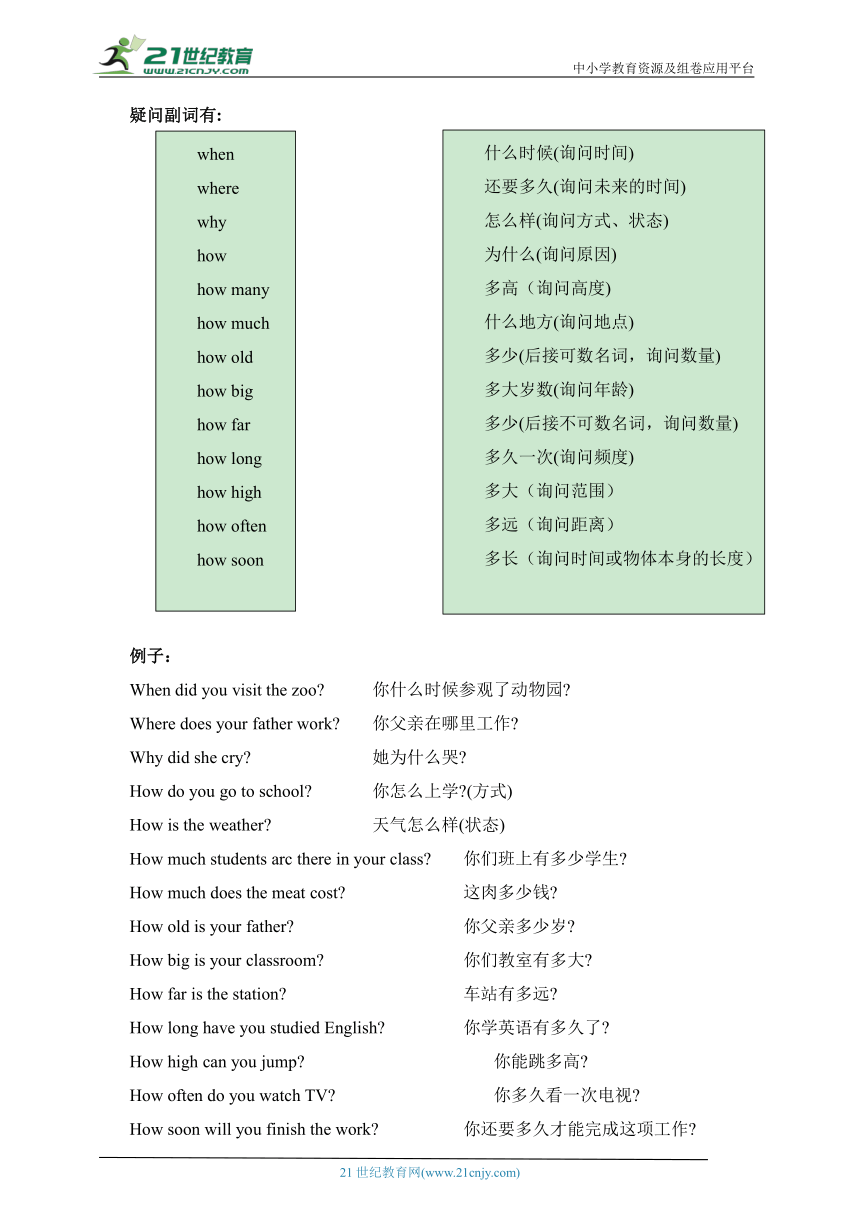 Unit 1 Making friends精讲精练 Grammar特殊疑问词(含答案)