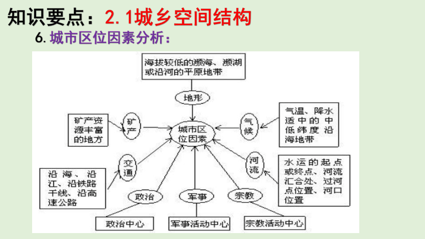 第二章 城镇与乡村 单元知识总结复习课件（40张PPT）