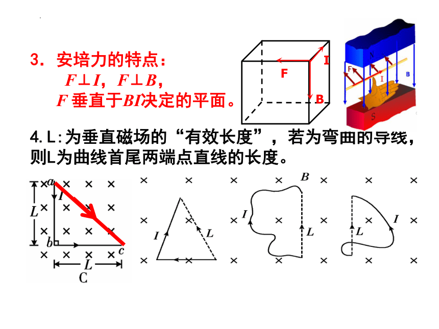 1.1磁场对通电导线的作用力+课件-2022-2023学年高二下学期物理人教版（2019）选择性必修第二册(共20张PPT)