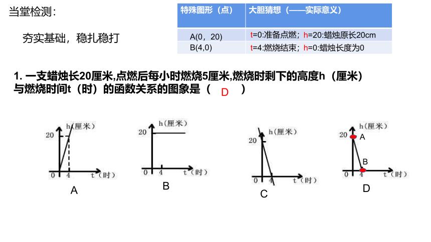 第五章  一次函数  章末复习------让函数的图像“说话” 课件(共11张PPT)