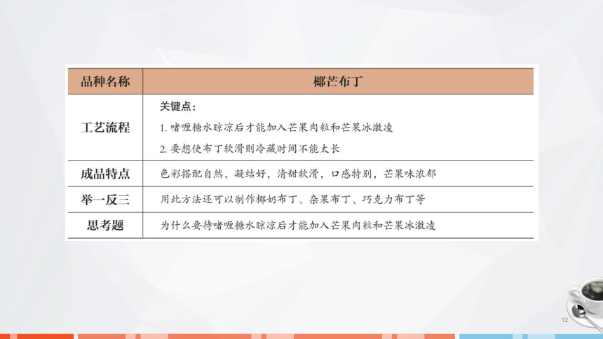 第七章　果冻、布丁、慕斯的制作_2 课件(共31张PPT)- 《西式面点技术》同步教学（劳保版）