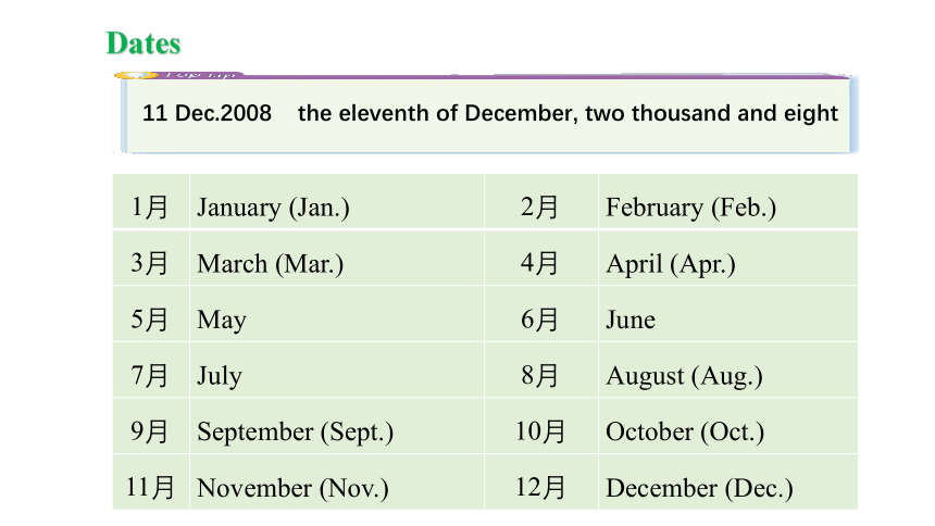 2.5 Unit 2 Numbers listening and speaking（课件）