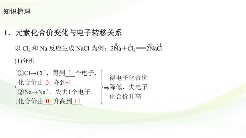 高中化学苏教版2019必修一  3.1.3 氧化还原反应  课件（43张PPT）