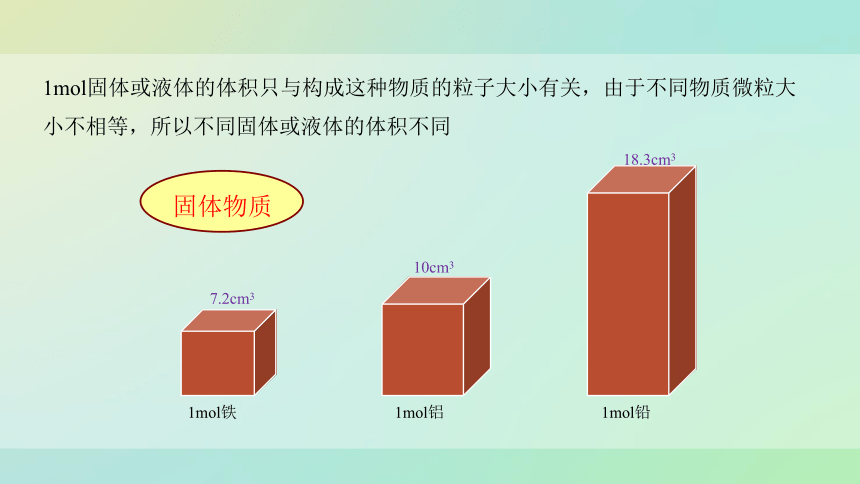 高中化学苏教版（2019）必修一 1.2.2 气体摩尔体积  课件（32张PPT）