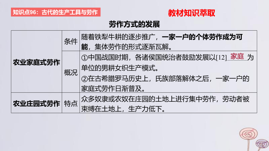 2024版高考历史一轮复习 教材基础练 第十五单元 经济与社会生活 第2节 生产工具与劳作方式 课件(共52张PPT)