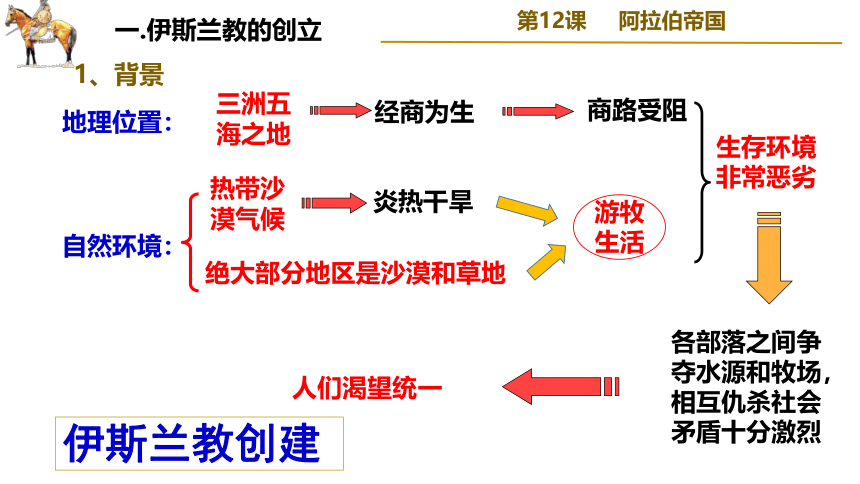 人教部编版九年级上册 第12课 阿拉伯帝国  课件（28张PPT）