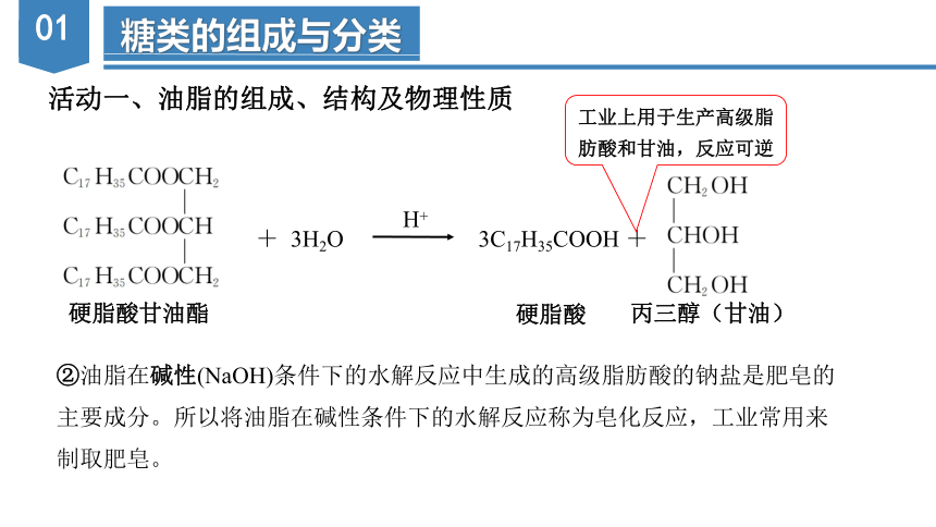 7.4.3  油脂（教学课件）-高一化学（人教版2019必修第二册）（共39张ppt）