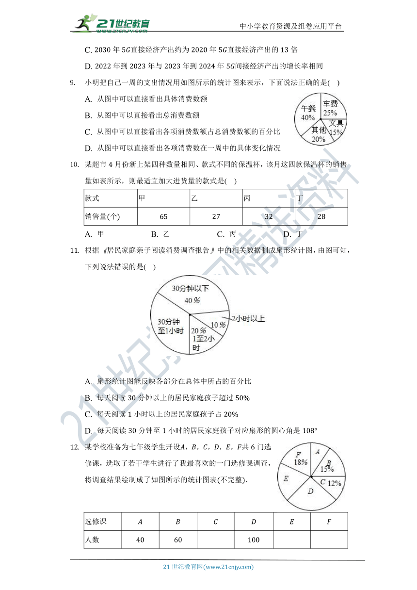 第十五章《数据的收集与表示》单元测试卷（困难）（含答案）