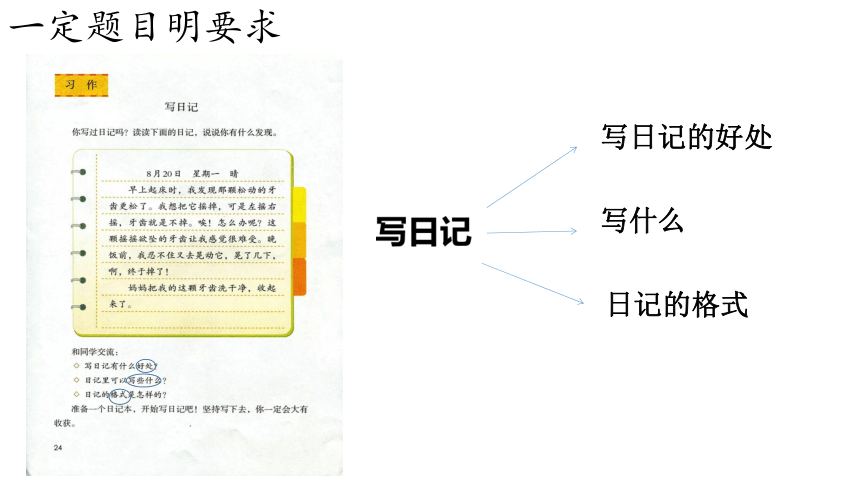 统编版语文三年级上册习作：第二单元习作《写日记》课件（共26张PPT）