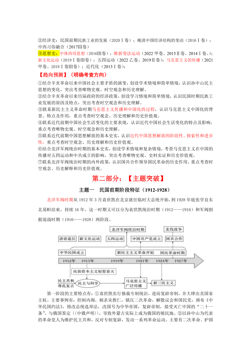 2023考前聚焦历史第29题【三轮冲刺学案】（规律总结+主题突破+十年真题+两年模拟+原创押题）（含解析）