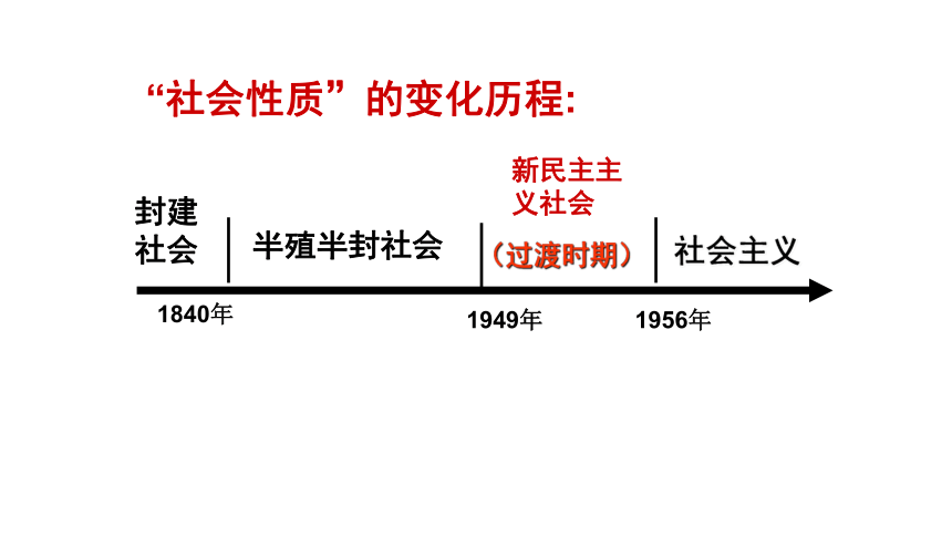 6.2 艰辛探索与建设成就 课件（30张PPT）