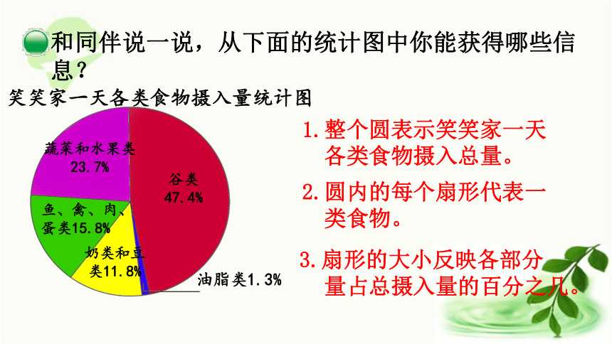 北师大版数学六年级上册 5.1 扇形统计图 课件（21张ppt)