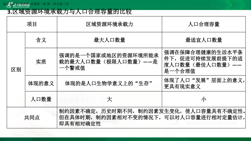 【课件】第一单元 第三节　人口合理容量 地理-鲁教版-必修第二册（共33张PPT）