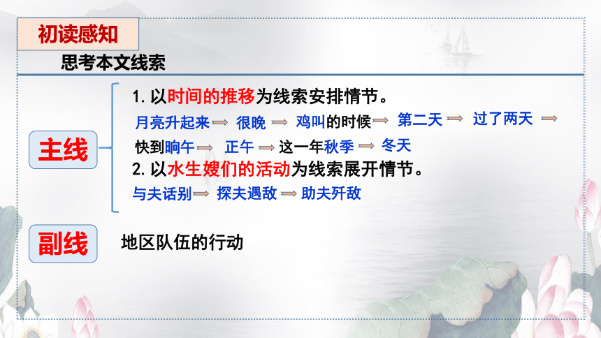 8.1 荷花淀 课件（共34张PPT）