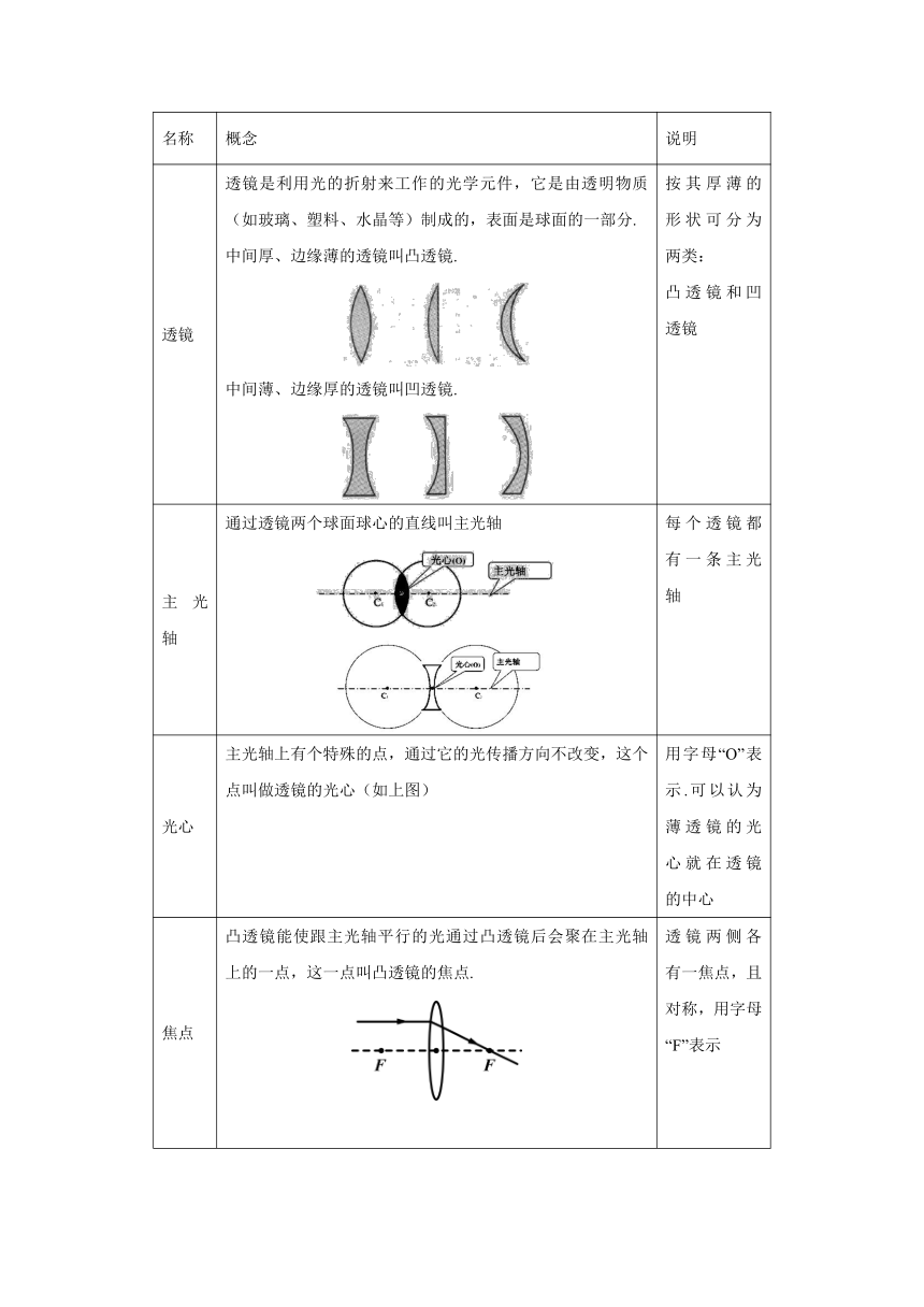 人教版八年级物理上册 _《透镜及其分类、透镜光路图和生活中的透镜》期末复习 学案（无答案）