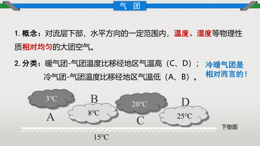 3.3常见的天气系统课件（共36张ppt）