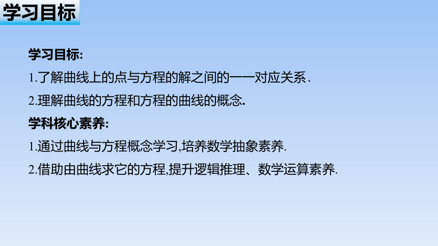 人教B版高中数学选择性必修第一册 《2.4 曲线与方程》名师 课件（共39张PPT）