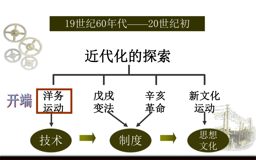 统编版八年级历史上册 第4课  洋务运动课件 （39张ppt）