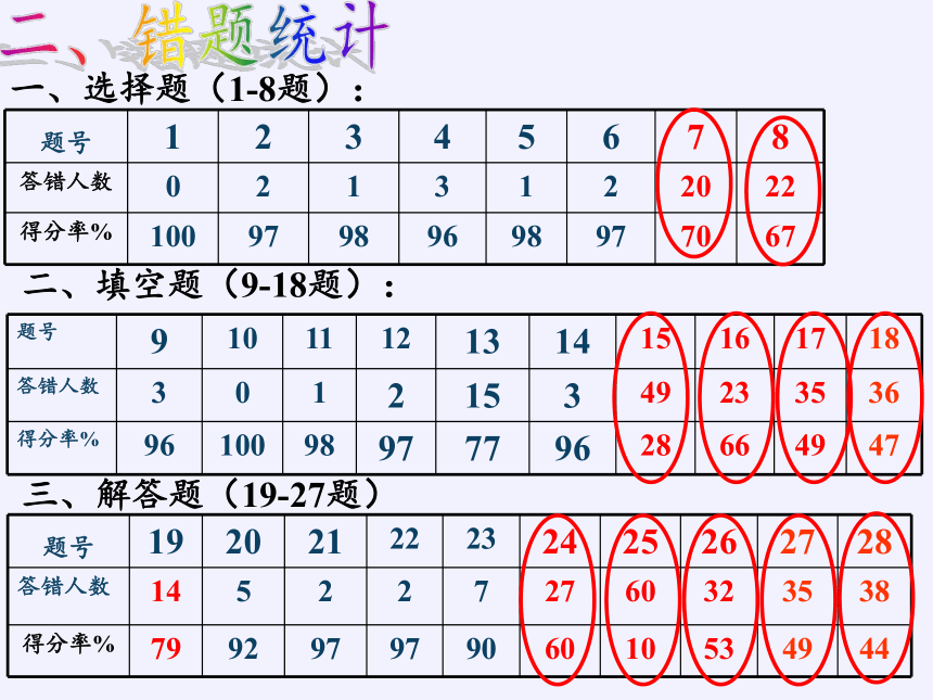 苏科版七年级数学下册 课题学习 分类 想象 找规律 课件(共30张PPT)