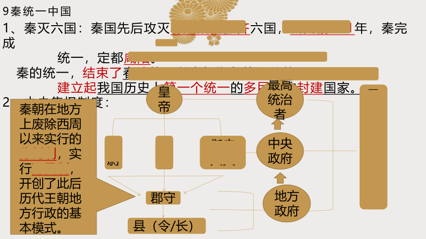 第三单元秦汉时期：统一多民族国家的建立和巩固 复习课件（16ppt）