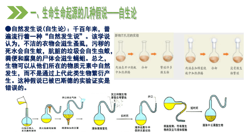 7.3.1+地球上生命的起源（课件）-2022-2023学年八年级生物同步课件精讲+习题精练（人教版八年级下册）(共24张PPT)