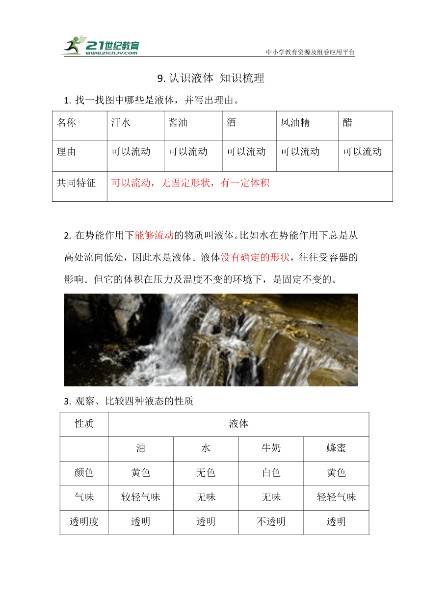 3.9 认识液体 知识梳理