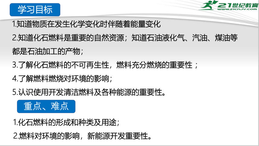 7.2 燃料的合理利用与开发（课件63页）-2022-2023学年九年级化学上册精品课堂课件