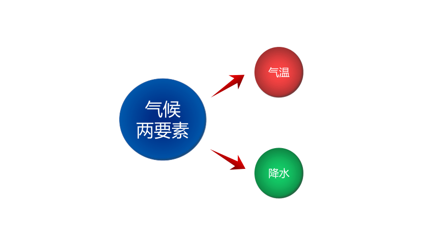 3.2气压带、风带与气候 课件（73张PPT）