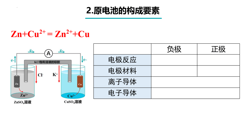 4.1  原电池   课件(共27张PPT含视频)   高中化学人教版（2019）选择性必修1