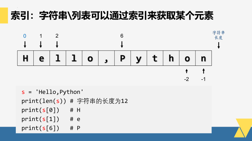 3.2.1Python基础2字符串列表字典 课件 2022—2023学年浙教版（2019）高中信息技术 必修1（21PPT）