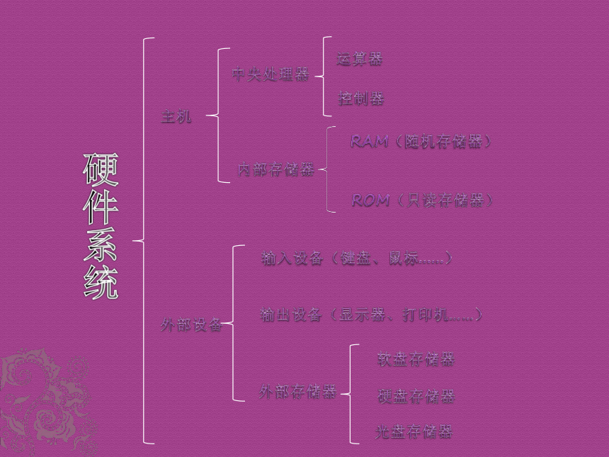 沪科版七上信息技术 1.4认识计算机 课件（14ppt）