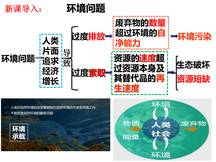 3.4 环境保护与国家安全 课件 （共58张PPT）