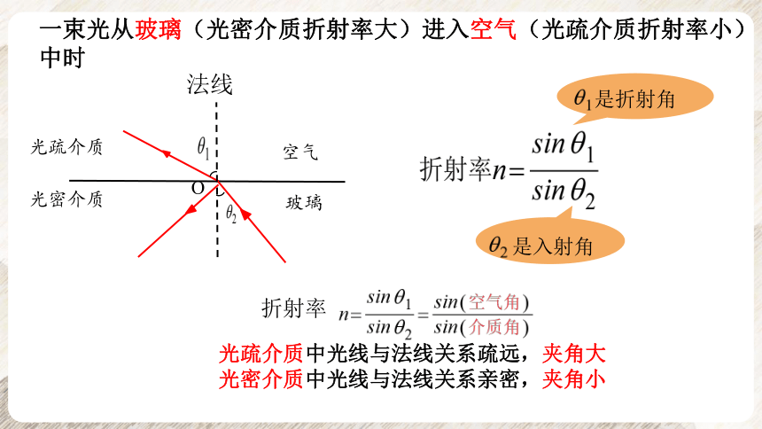 4.2 全反射 课件物理人教版（2019）选择性必修第一册(共24张ppt)