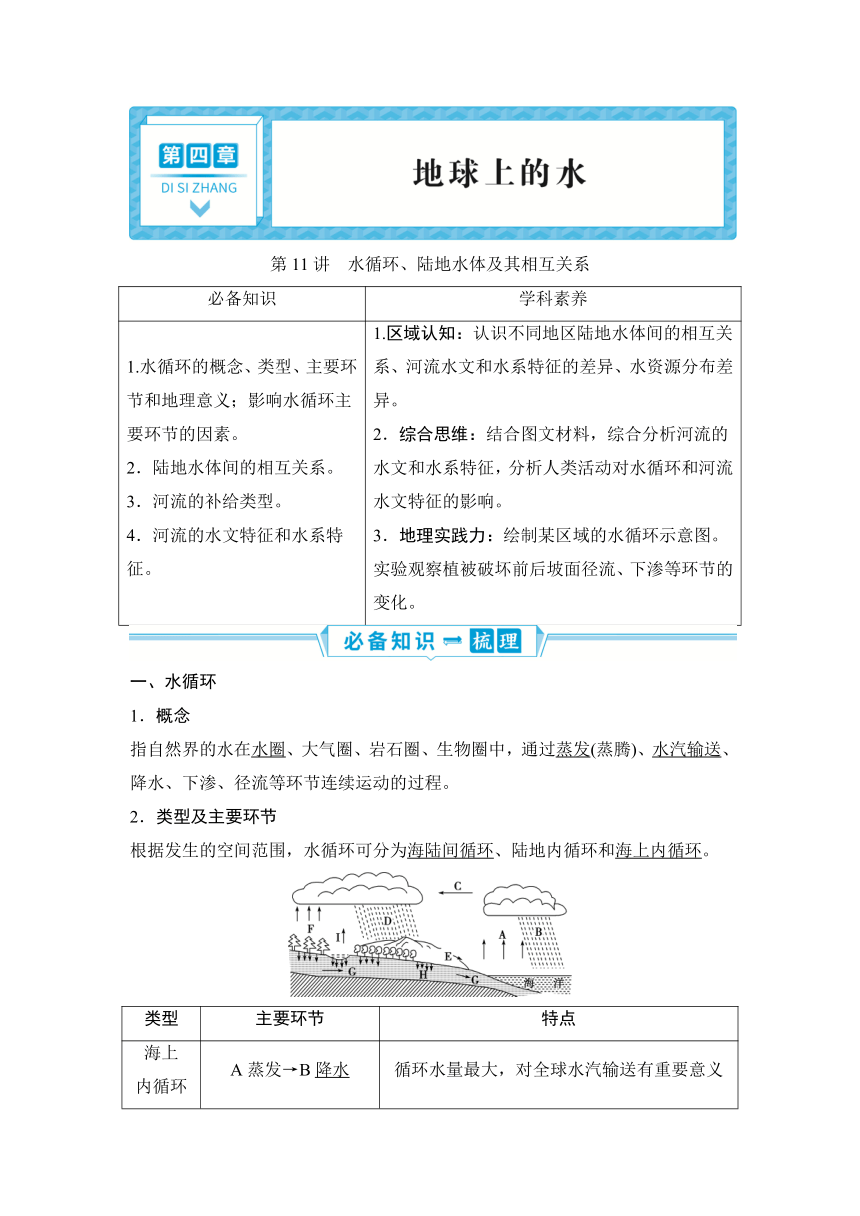 2023届高三地理一轮复习学案 第11讲　水循环、陆地水体及其相互关系