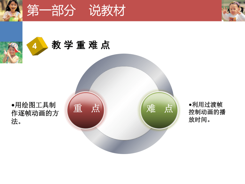 电子工业版（宁夏）五下信息技术 4.1用绘图工具制作逐帧动画 说课课件（15ppt）