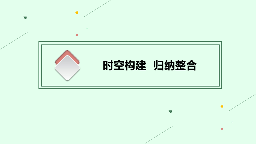 高中历史统编版  中外历史纲要下课件 第八单元 单元整合 课件(共16张PPT)